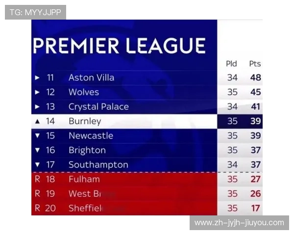 英超与英冠球队之间的关系及升降级机制