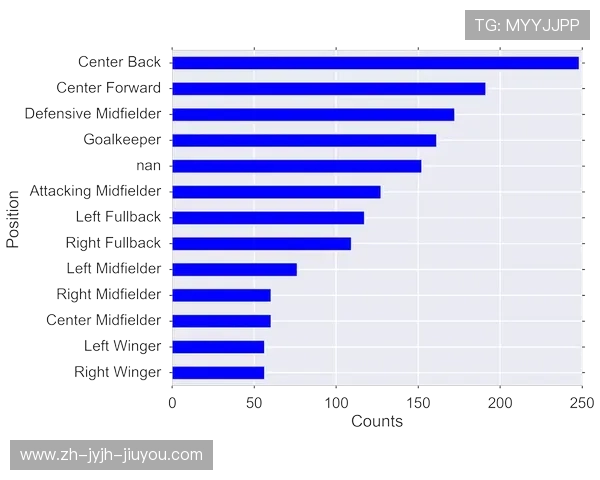 足球赛事中的大数据与球员分析
